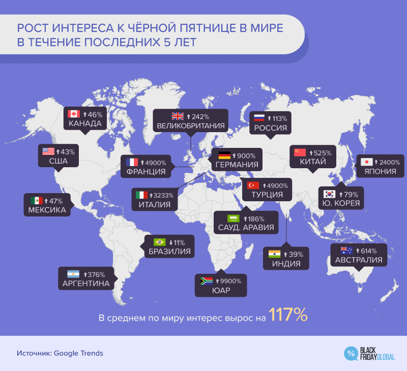 Рост интереса к Чёрной пятнице в мире