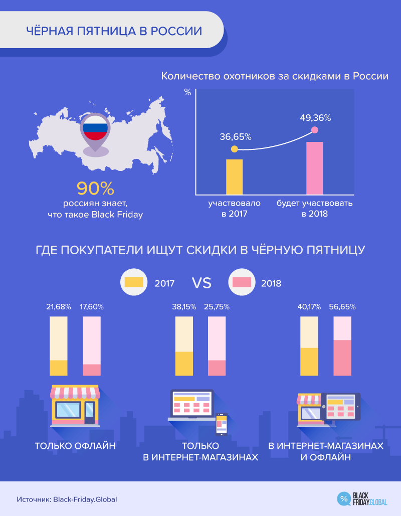 Чёрная пятница в России