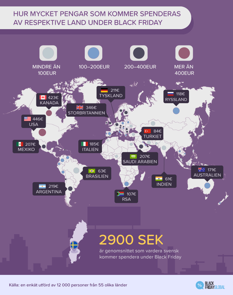 HUR MYCKET PENGAR SOM KOMMER SPENDERAS AV RESPEKTIVE LAND UNDER BLACK FRIDAY