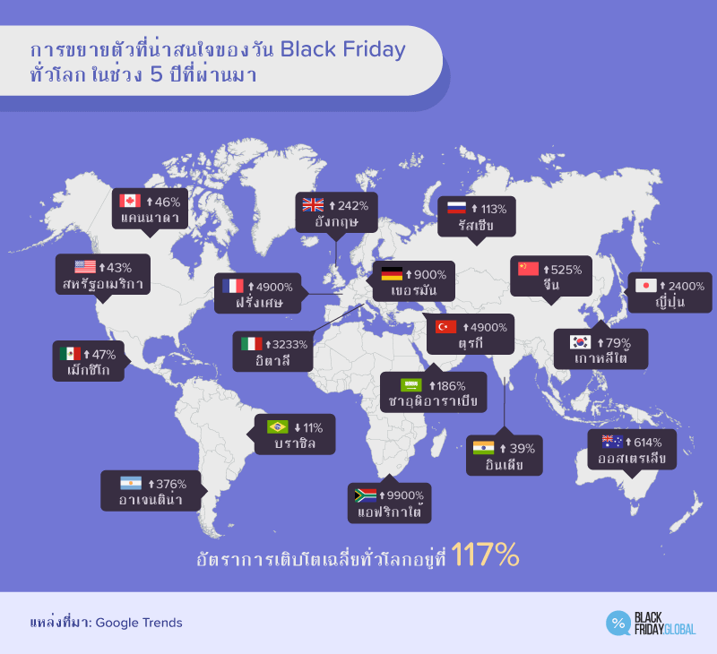 การขยายตัวที่น่าสนใจของวัน Black Friday ทั่วโลก ในช่วง 5 ปีที่ผ่านมา