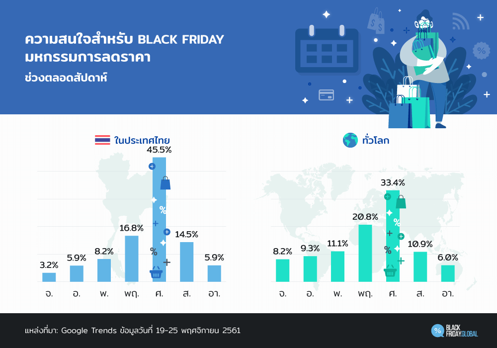 ความสนใจสำหรับ BLACK FRIDAY
มหกรรมการลดราคา