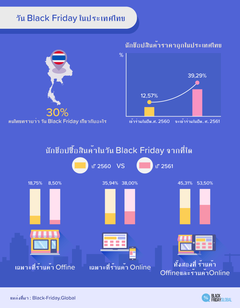วัน Black Friday ในประเทศไทย