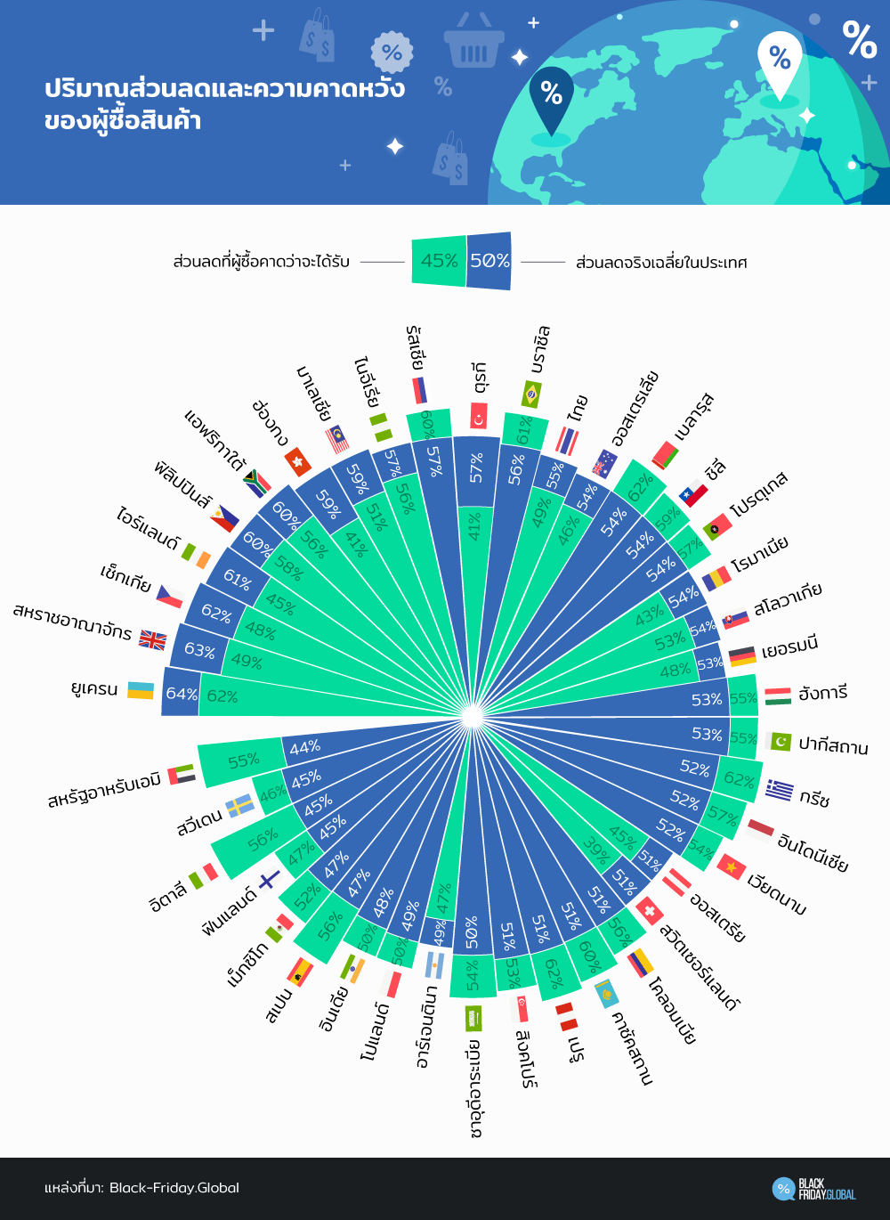 ปริมาณส่วนลดและความคาดหวัง
ของผู้ซื้อสินค้า