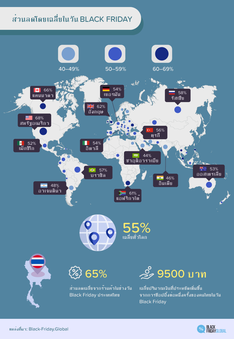 ส่วนลดโดยเฉลี่ยในวัน BLACK FRIDAY