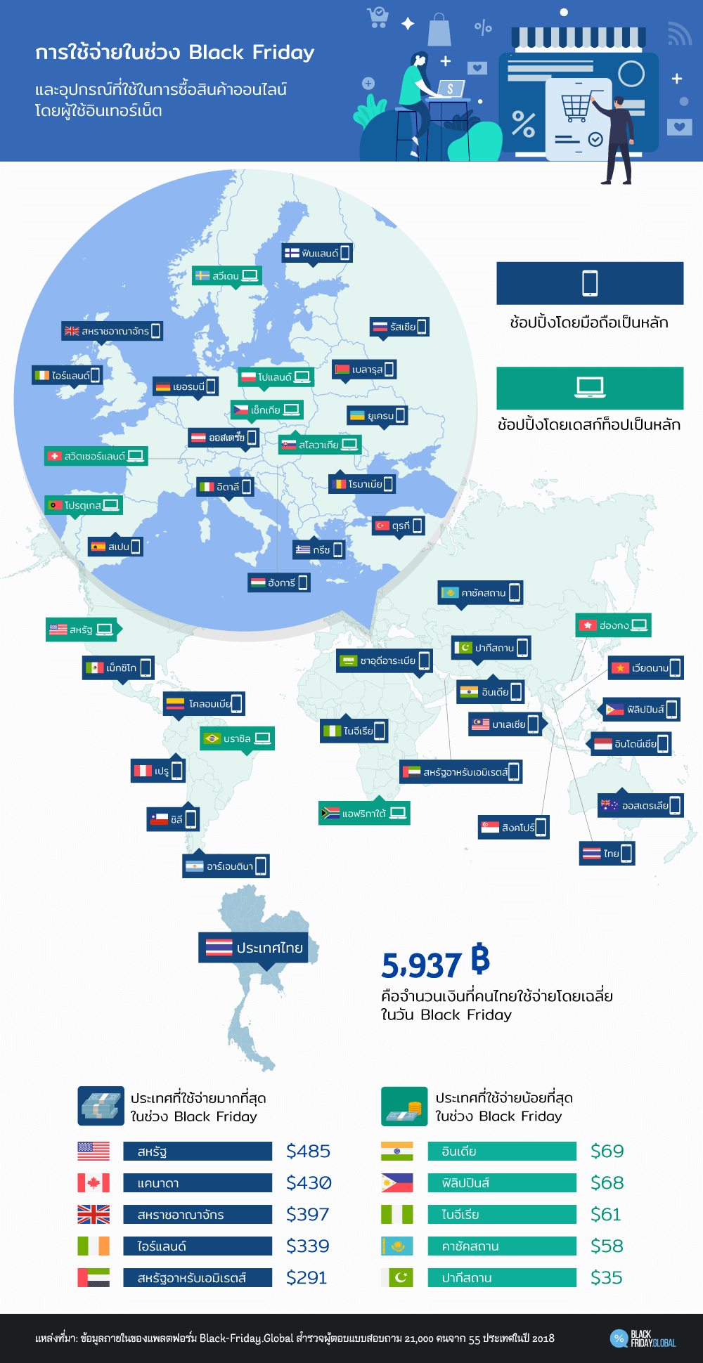การใช้จ่ายในช่วง Black Friday