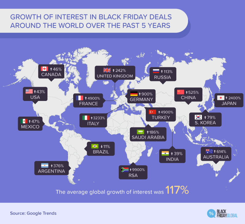 black friday australia nike