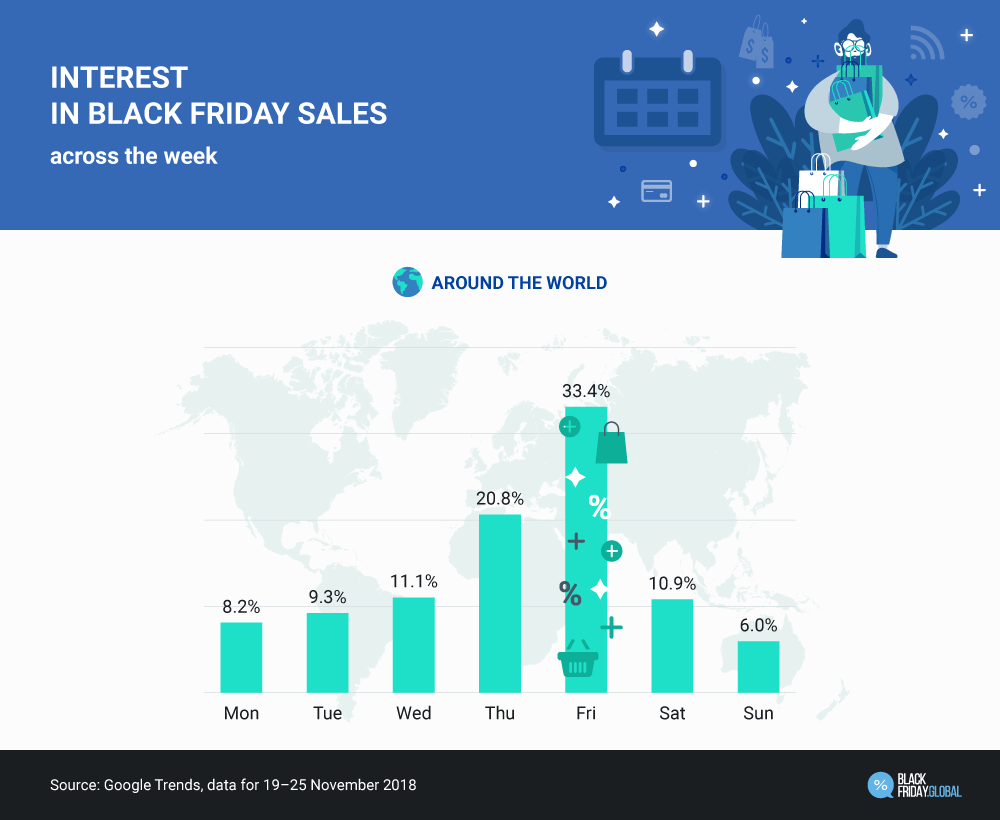 Black Friday Around the World BlackFriday.Global