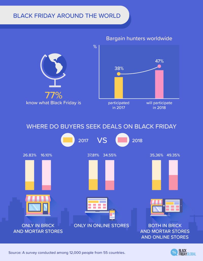 Black Friday Around The World Black Friday Global