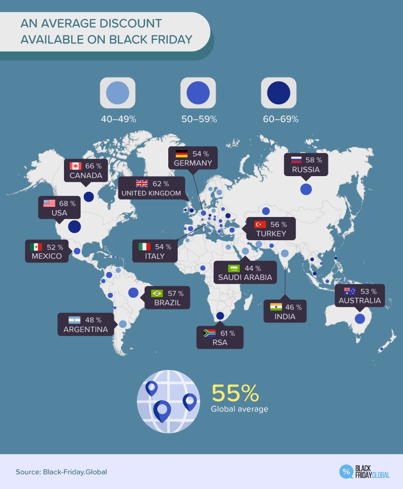 Black Friday: Average Discounts by Category and Price Range at